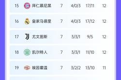 英雄联盟总决赛2025-世界杯官方公布最新积分榜，悬念再起的简单介绍