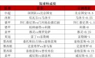 LOL决赛-热那亚战平对手，保持积分平稳的简单介绍