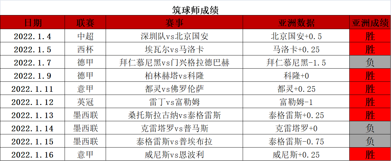 热那亚战平对手，保持积分平稳的简单介绍